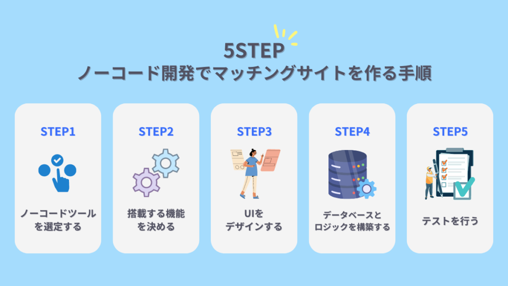 5STEPで分かるノーコードでマッチングサイトを作る方法