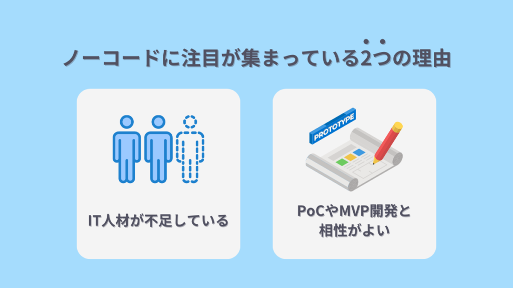 ノーコードに注目が集まる理由