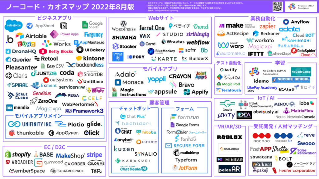 ノーコードカオスマップ