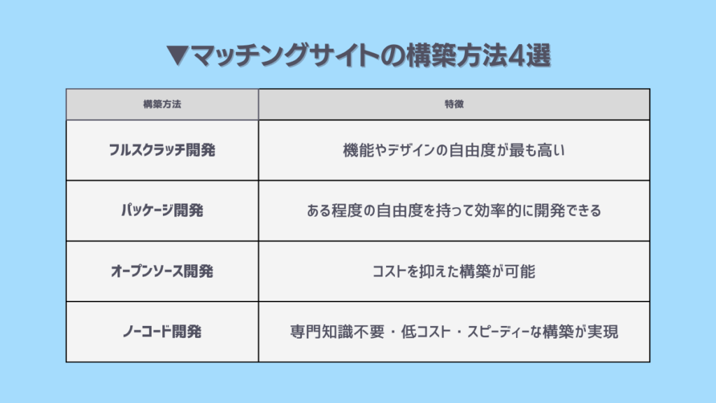 マッチングサイト構築の開発方法