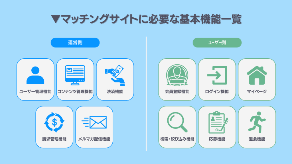 マッチングサイトに必要な基本機能