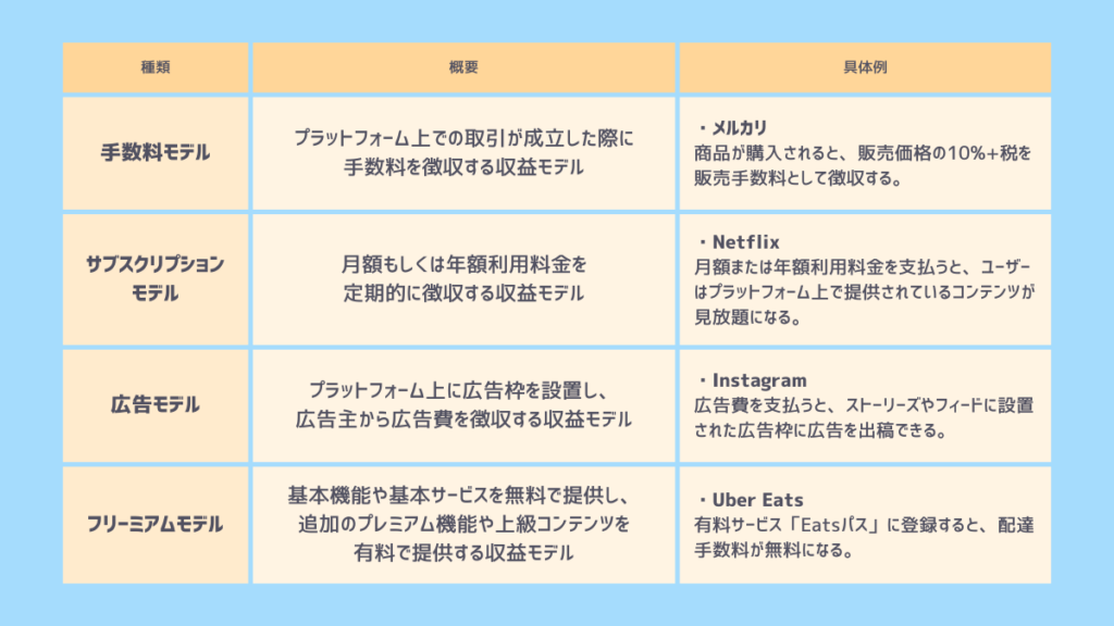 プラットフォームビジネスの収益モデル一覧