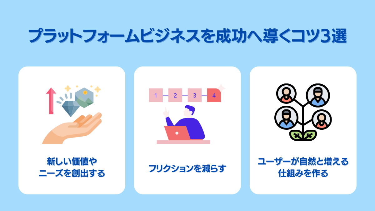 プラットフォームビジネスを立ち上げる方法(始め方)を4TEPで解説! Matching Match