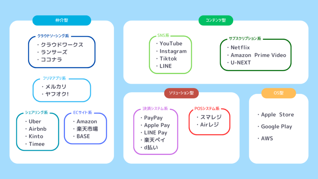 プラットフォームビジネスのサービス一覧