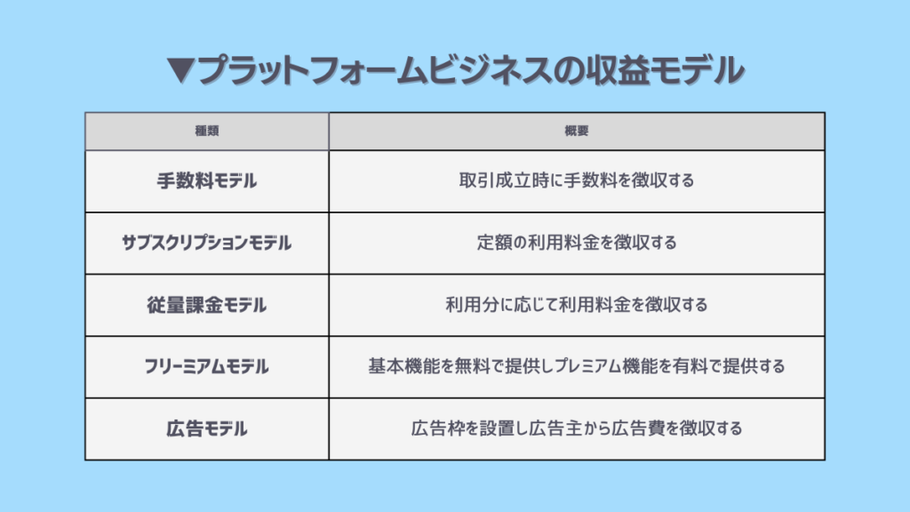 プラットフォームビジネスの収益化モデル