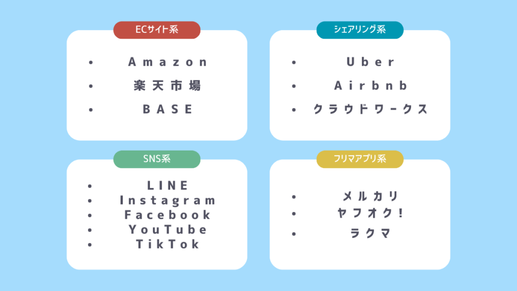 プラットフォームビジネスの種類