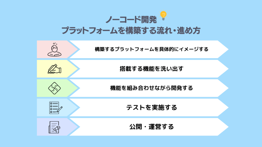 プラットフォームビジネスの構築の流れと進め方