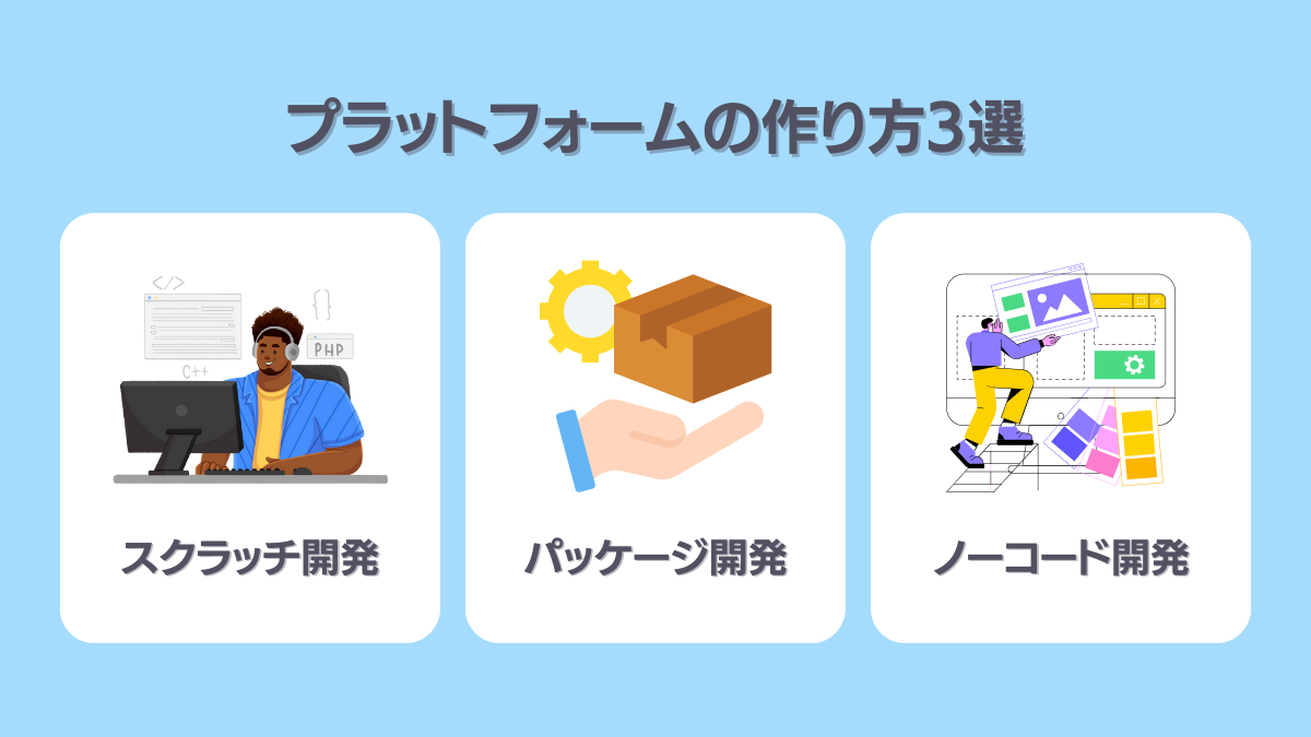 プラットフォームの作り方3選！種類別で具体事例も紹介 | Matching Match