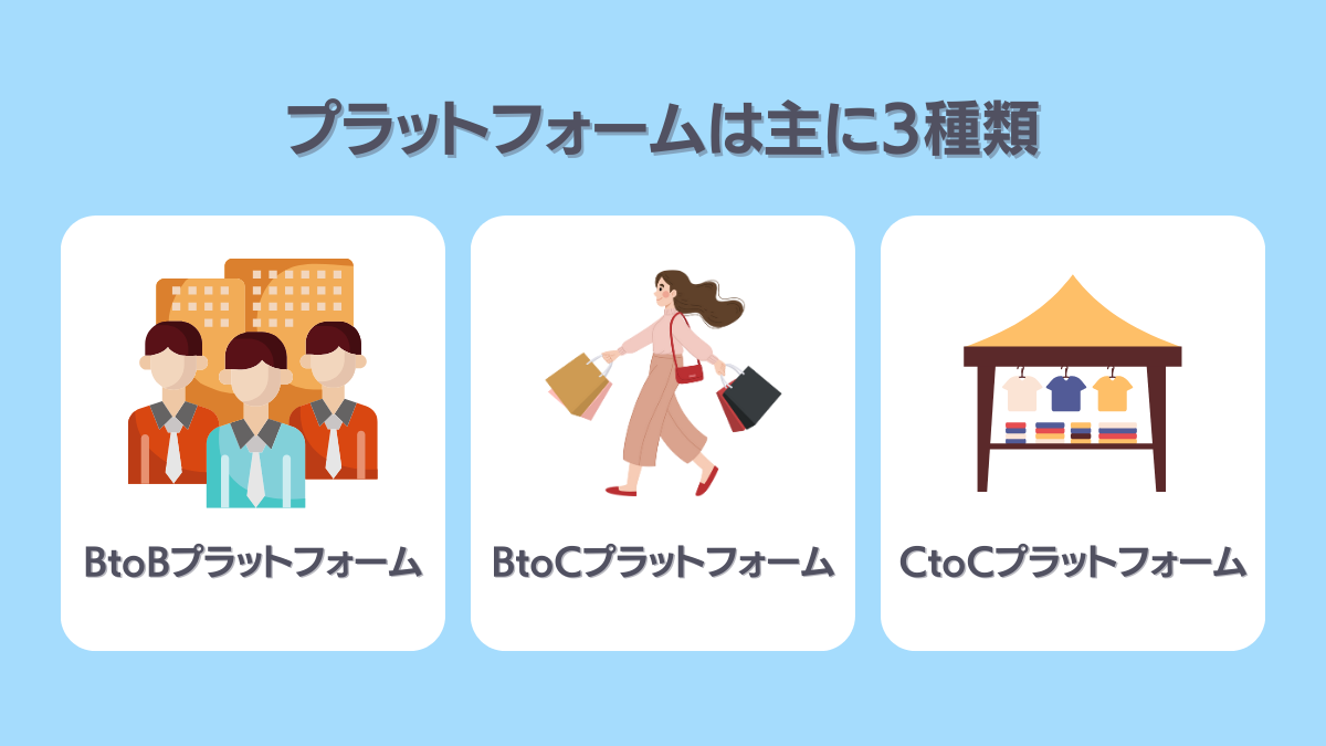 プラットフォームの作り方3選！種類別で具体事例も紹介 | Matching Match