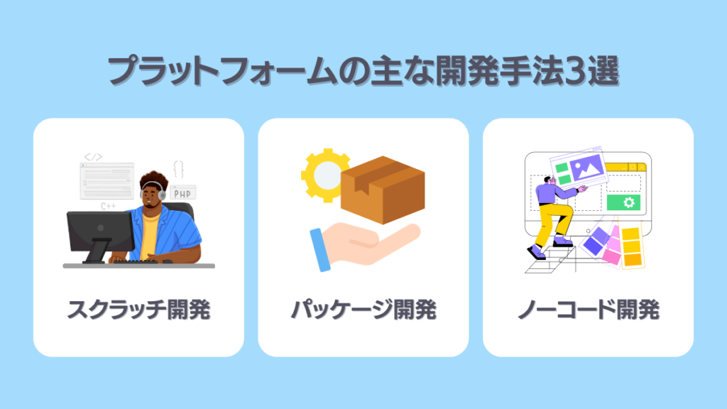 プラットフォームビジネスの主な開発方法