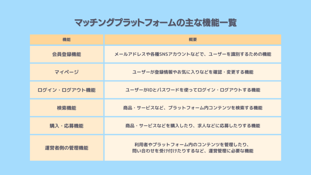 マッチングプラットフォームの主要機能