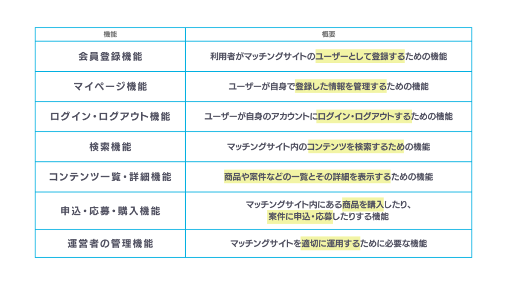 マッチングサイトに必要な7つの機能