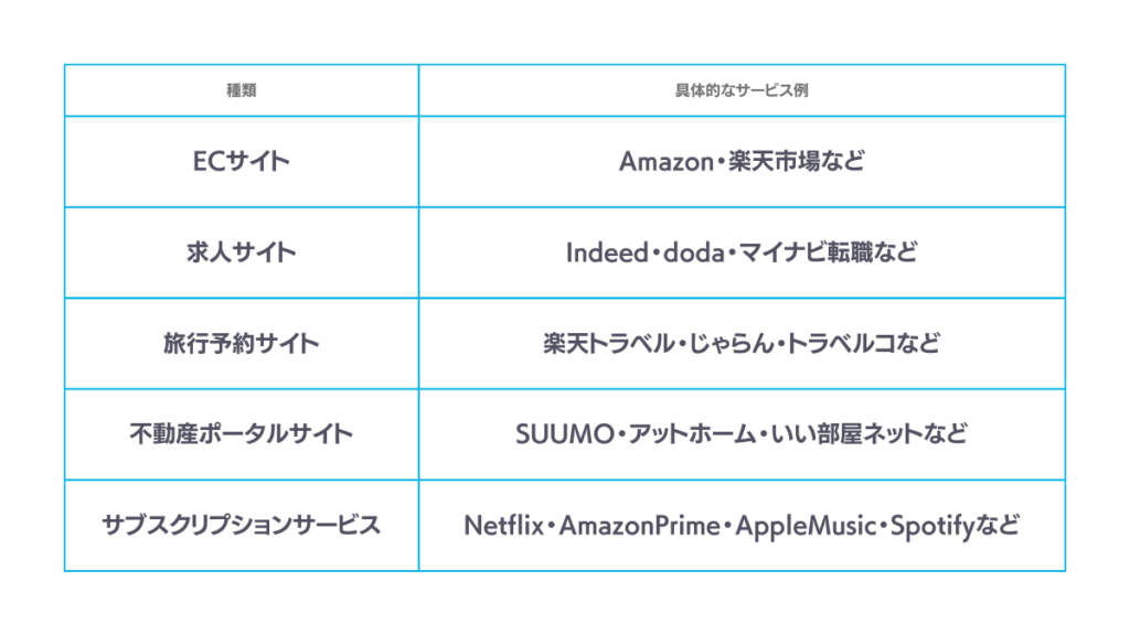 btocのマッチングサイト一覧