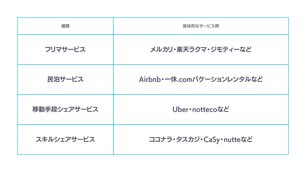 ctocのマッチングサイト一覧