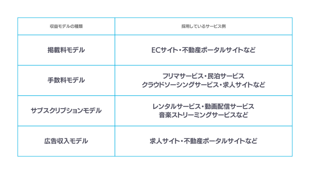 マッチングサイトの収益モデル一覧