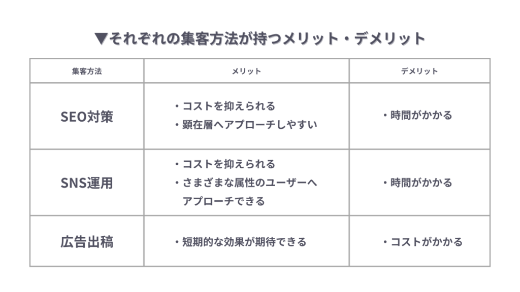 3つの集客手法