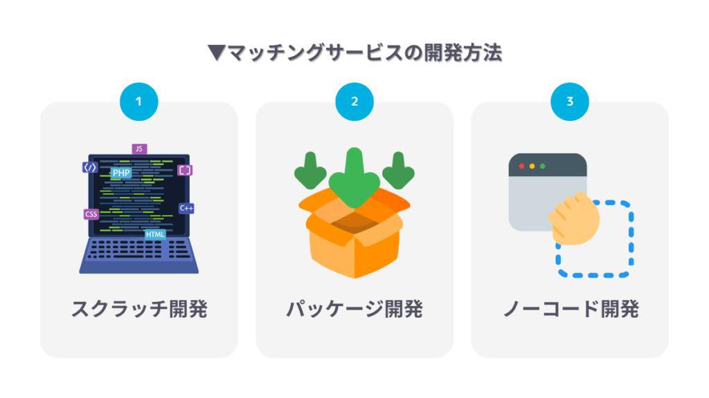 マッチングサービスの開発方法3選