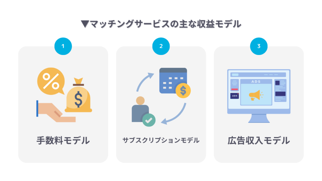 マッチングサービスの主な収益方法