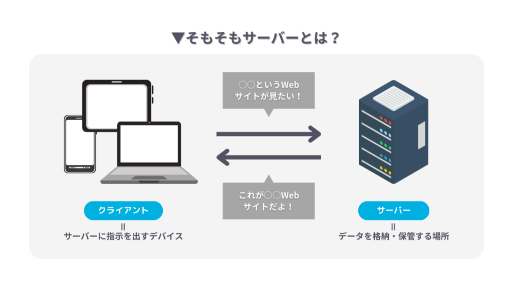 サーバーとは何か